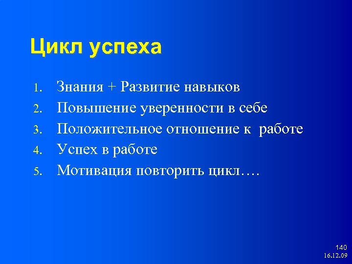 Цикл успеха 1. 2. 3. 4. 5. Знания + Развитие навыков Повышение уверенности в