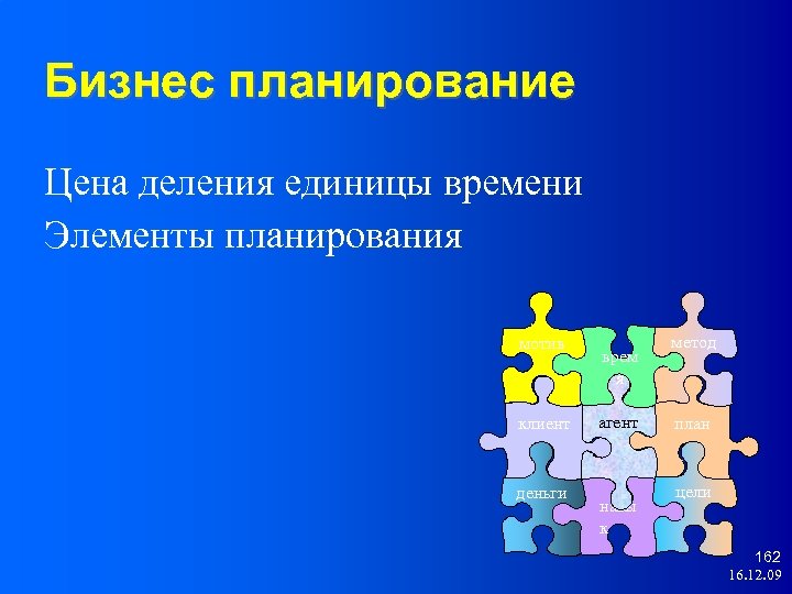 Бизнес планирование Цена деления единицы времени Элементы планирования мотив клиент деньги врем я агент