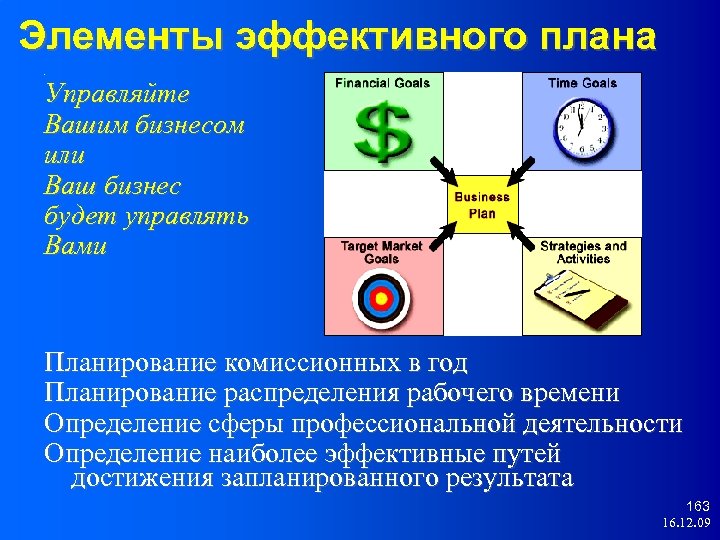 Элементы эффективного плана. Управляйте Вашим бизнесом или Ваш бизнес будет управлять Вами Планирование комиссионных