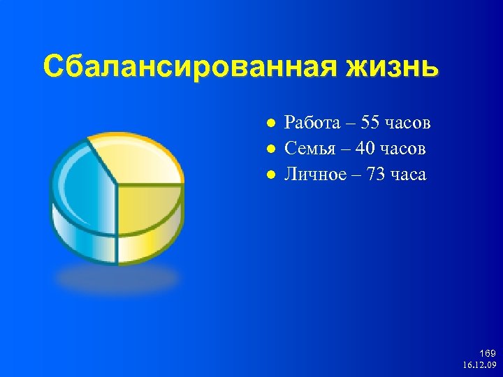 Сбалансированная жизнь Работа – 55 часов Семья – 40 часов Личное – 73 часа