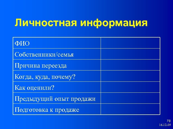 Личностная информация ФИО Собственники/семья Причина переезда Когда, куда, почему? Как оценили? Предыдущий опыт продажи