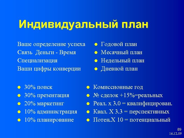 Индивидуальный план Ваше определение успеха Связь Деньги - Время Специализация Ваши цифры конверции 30%