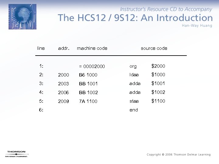 line addr. 1: machine code source code = 00002000 org $2000 2: 2000 B
