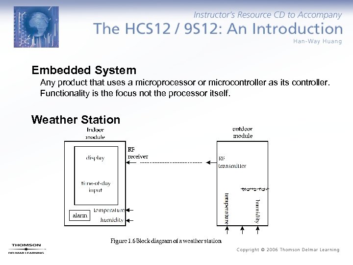 Embedded System Any product that uses a microprocessor or microcontroller as its controller. Functionality