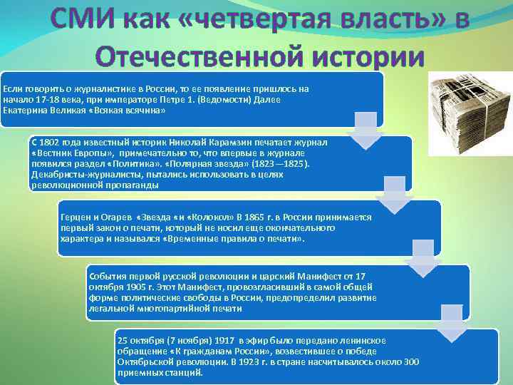 Почему сми четвертая власть. Средства массовой информации как «четвертая власть». СМИ четвертая власть. Журналистика как четвертая власть. СМИ четвертая власть примеры.