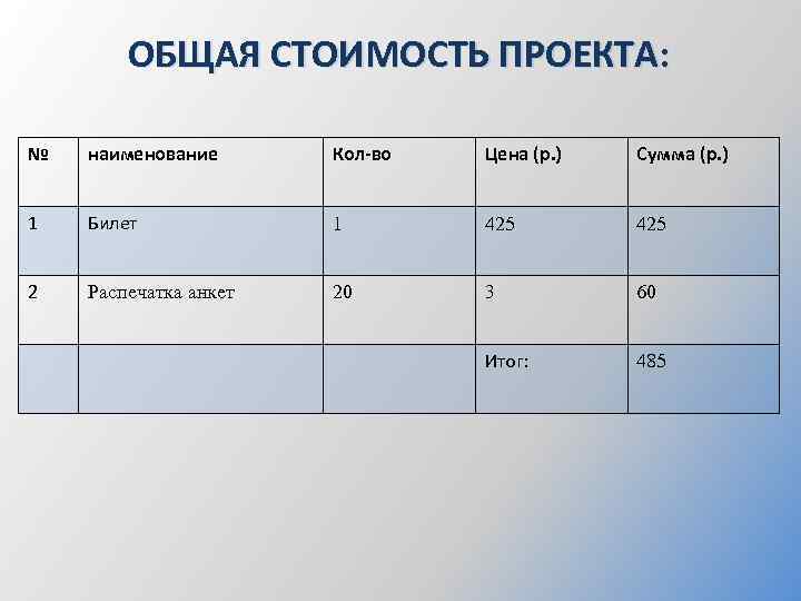 ОБЩАЯ СТОИМОСТЬ ПРОЕКТА: № наименование Кол-во Цена (р. ) Сумма (р. ) 1 Билет