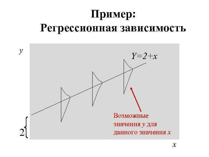 Виды связей между переменными