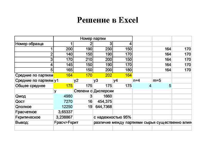 Решение в Excel 