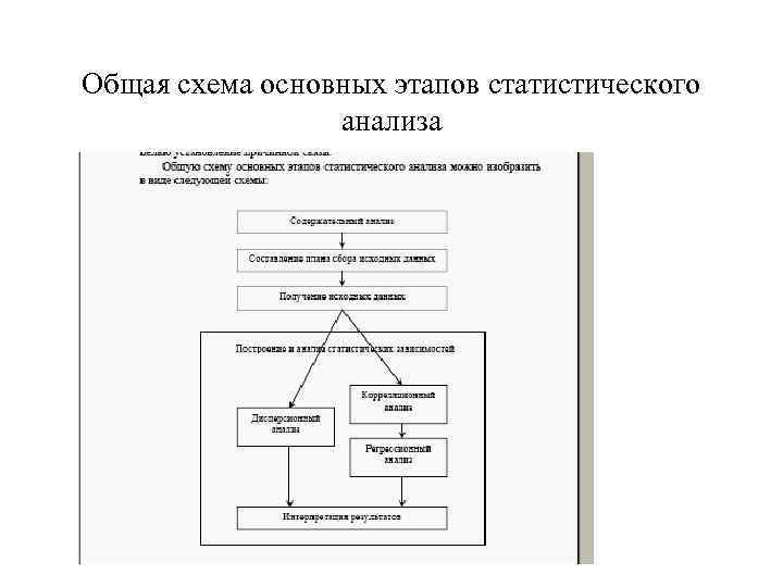 Общая схема основных этапов статистического анализа 