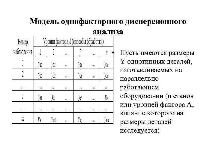 Модель однофакторного дисперсионного анализа • Пусть имеются размеры Y однотипных деталей, изготавливаемых на параллельно