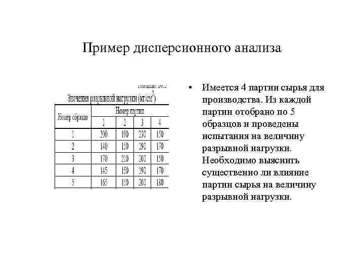 Пример дисперсионного анализа • Имеется 4 партии сырья для производства. Из каждой партии отобрано