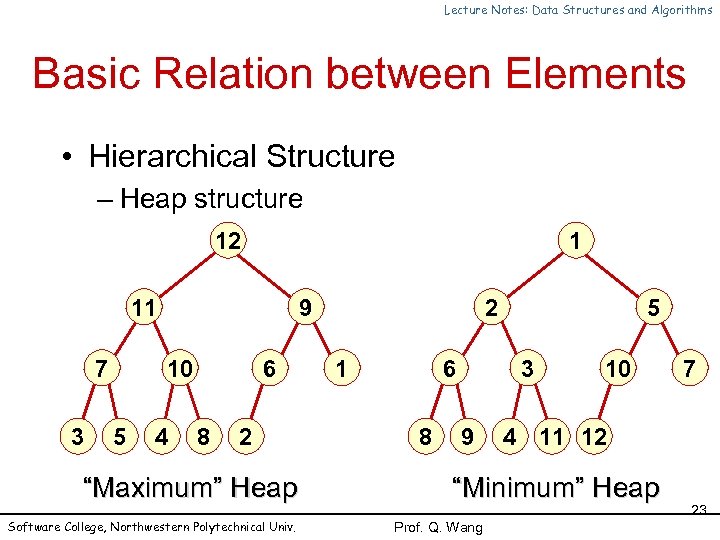 Lecture Notes Data Structures And Algorithms Chapter 1