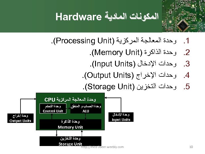  ﺍﻟﻤﻜﻮﻧﺎﺕ ﺍﻟﻤﺎﺩﻳﺔ Hardware 1. 2. 3. 4. 5. ﻭﺣﺪﺓ ﺍﻟﻤﻌﺎﻟﺠﺔ ﺍﻟﻤﺮﻛﺰﻳﺔ ). (Processing