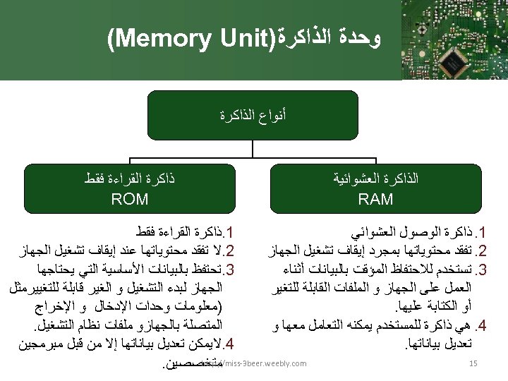  ﻭﺣﺪﺓ ﺍﻟﺬﺍﻛﺮﺓ) (Memory Unit ﺃﻨﻮﺍﻉ ﺍﻟﺬﺍﻛﺮﺓ ﺍﻟﻌﺸﻮﺍﺋﻴﺔ RAM ﺫﺍﻛﺮﺓ ﺍﻟﻘﺮﺍﺀﺓ ﻓﻘﻂ ROM 1.