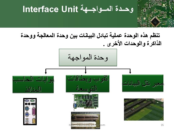  ﻭﺣــﺪﺓ ﺍﻟﻤــﻮﺍﺟــﻬﺔ Interface Unit ﺗﻨﻈﻢ ﻫﺬﻩ ﺍﻟﻮﺣﺪﺓ ﻋﻤﻠﻴﺔ ﺗﺒﺎﺩﻝ ﺍﻟﺒﻴﺎﻧﺎﺕ ﺑﻴﻦ ﻭﺣﺪﺓ ﺍﻟﻤﻌﺎﻟﺠﺔ