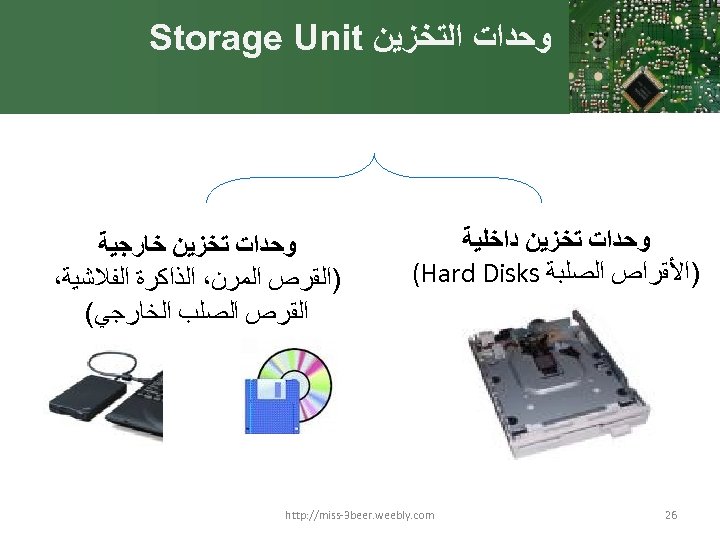 ﻭﺣﺪﺍﺕ ﺍﻟﺘﺨﺰﻳﻦ Storage Unit ﻭﺣﺪﺍﺕ ﺗﺨﺰﻳﻦ ﺩﺍﺧﻠﻴﺔ )ﺍﻷﻘﺮﺍﺹ ﺍﻟﺼﻠﺒﺔ (Hard Disks 62 ﻭﺣﺪﺍﺕ