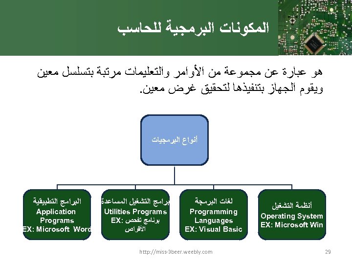  ﺍﻟﻤﻜﻮﻧﺎﺕ ﺍﻟﺒﺮﻣﺠﻴﺔ ﻟﻠﺤﺎﺳﺐ ﻫﻮ ﻋﺒﺎﺭﺓ ﻋﻦ ﻣﺠﻤﻮﻋﺔ ﻣﻦ ﺍﻷﻮﺍﻣﺮ ﻭﺍﻟﺘﻌﻠﻴﻤﺎﺕ ﻣﺮﺗﺒﺔ ﺑﺘﺴﻠﺴﻞ ﻣﻌﻴﻦ