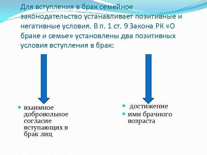 Для вступления в брак семейное законодательство устанавливает позитивные и негативные условия. В п. 1