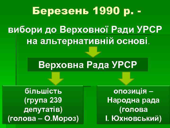 Березень 1990 р. вибори до Верховної Ради УРСР на альтернативній основі. Верховна Рада УРСР