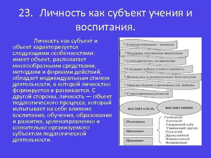 План личность как субъект общественных отношений