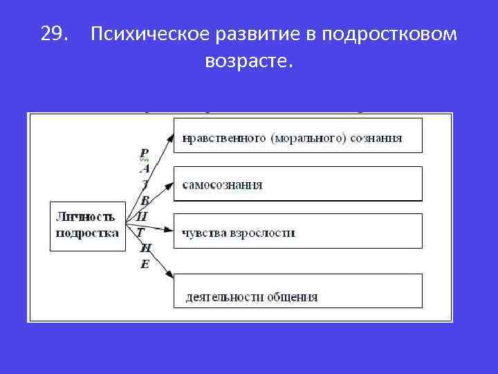 Развитие самосознания в подростковом возрасте презентация