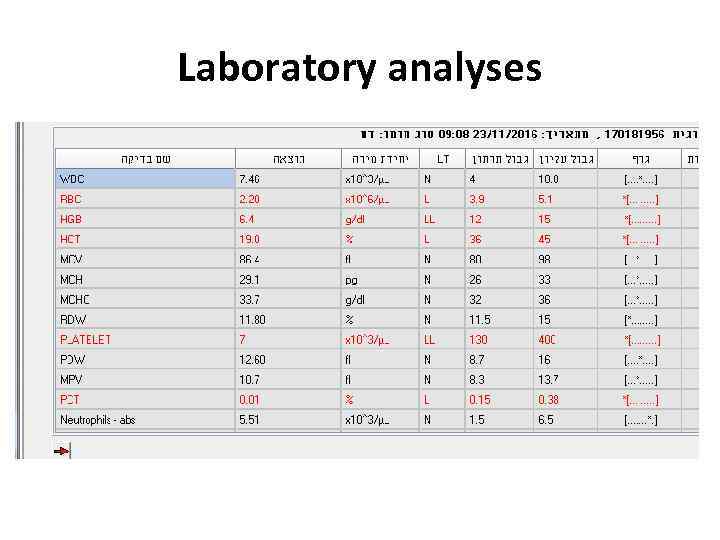 Laboratory analyses 