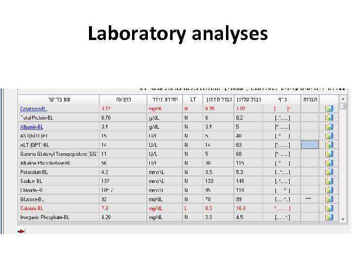 Laboratory analyses 