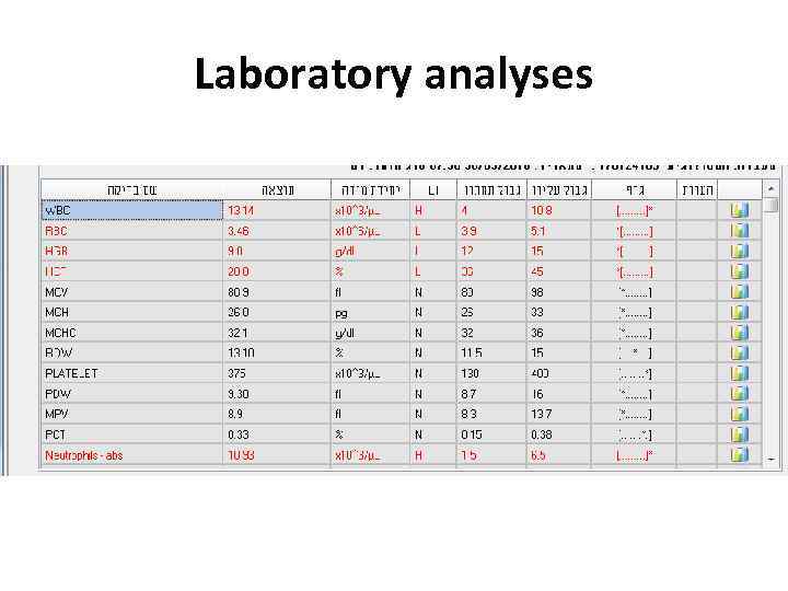 Laboratory analyses 