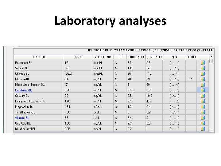 Laboratory analyses 