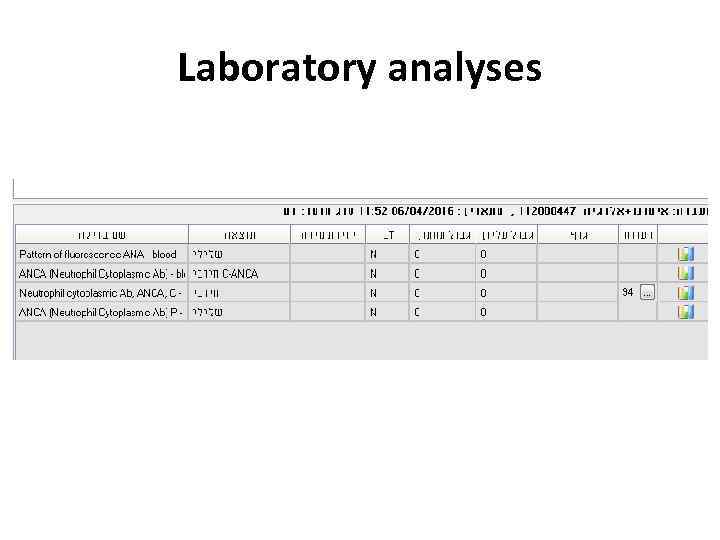 Laboratory analyses 