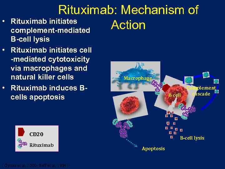  • Rituximab: Mechanism of Rituximab initiates Action complement-mediated B-cell lysis • Rituximab initiates