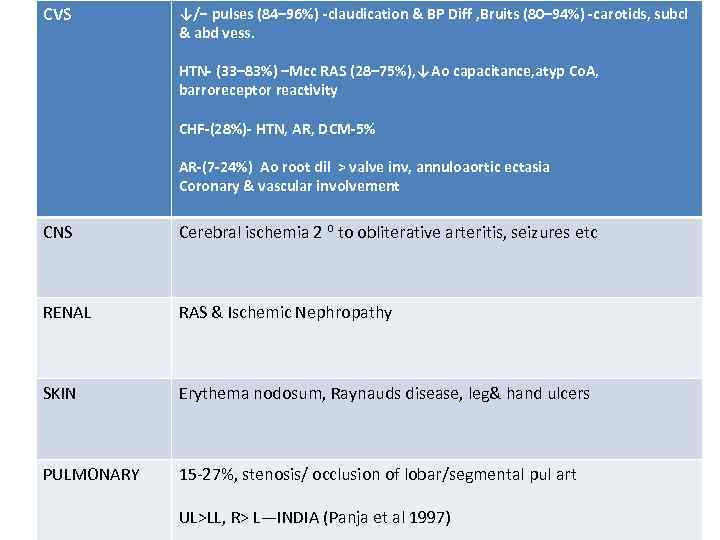 CVS ↓/− pulses (84– 96%) -claudication & BP Diff , Bruits (80– 94%) -carotids,
