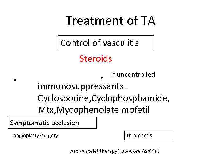 Treatment of TA Control of vasculitis Steroids 　 ・ 　　 If uncontrolled immunosuppressants： Cyclosporine,