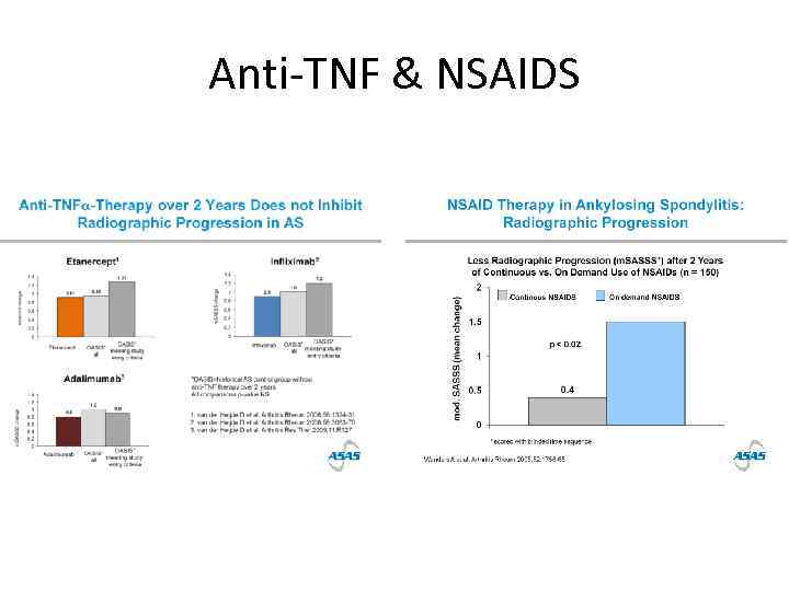 Anti-TNF & NSAIDS 