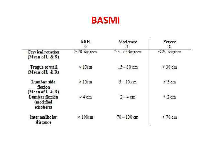 BASMI 