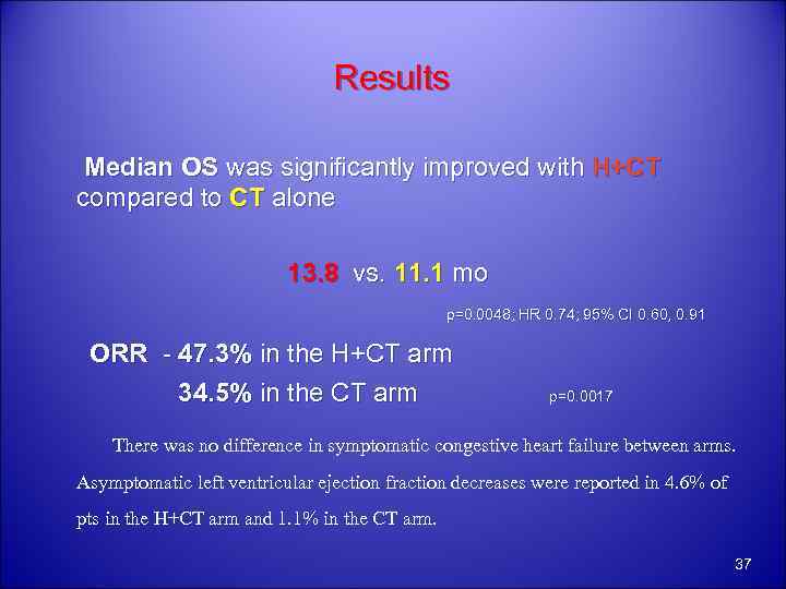 Results Median OS was significantly improved with H+CT compared to CT alone 13. 8