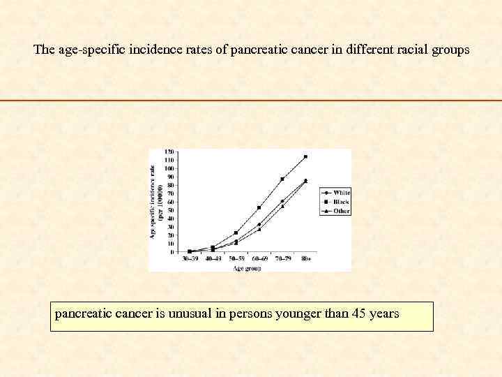 The age-specific incidence rates of pancreatic cancer in different racial groups pancreatic cancer is