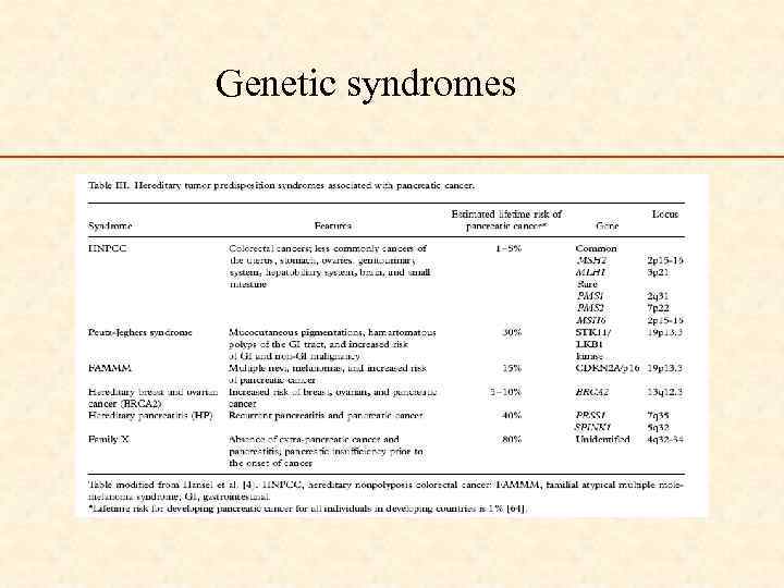 Genetic syndromes 