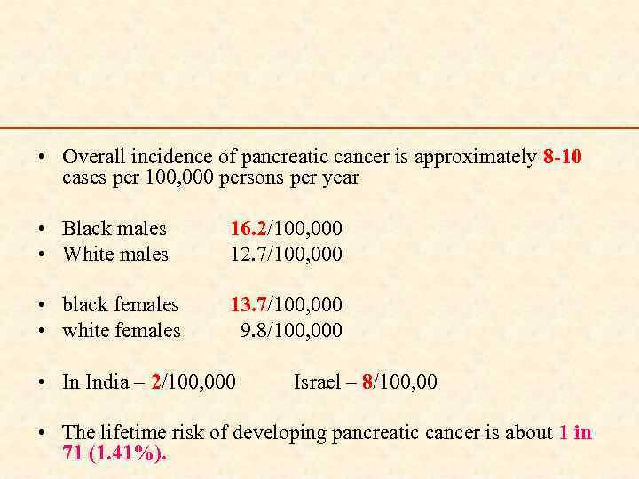  • Overall incidence of pancreatic cancer is approximately 8 -10 cases per 100,