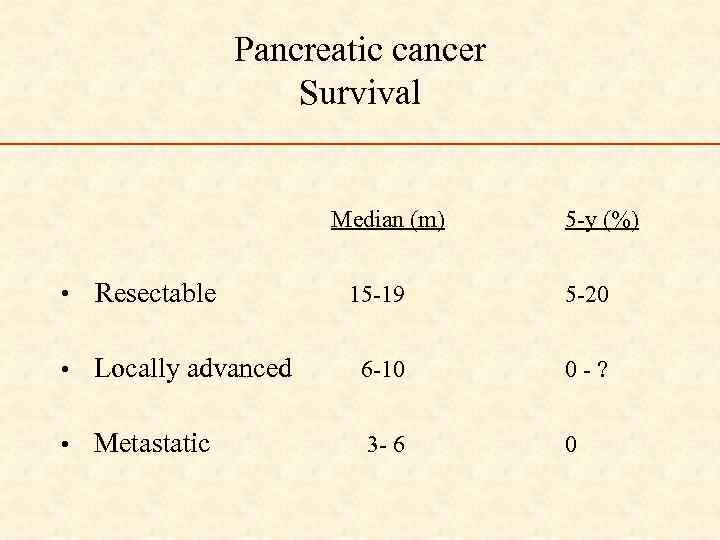 Pancreatic cancer Survival Median (m) • Resectable 15 -19 5 -y (%) 5 -20