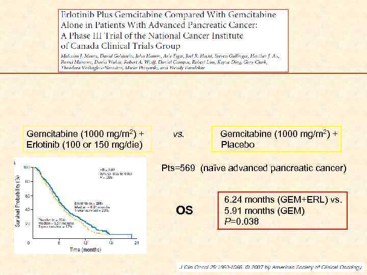 GEM plus Erlotinib Gemcitabine (1000 mg/m 2) + Erlotinib (100 or 150 mg/die) vs.