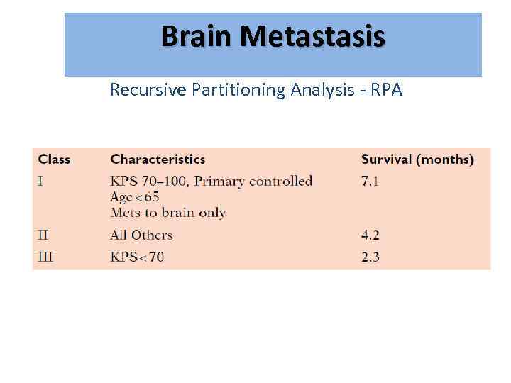 Brain Metastasis גרורות מוחיות Recursive Partitioning Analysis - RPA 
