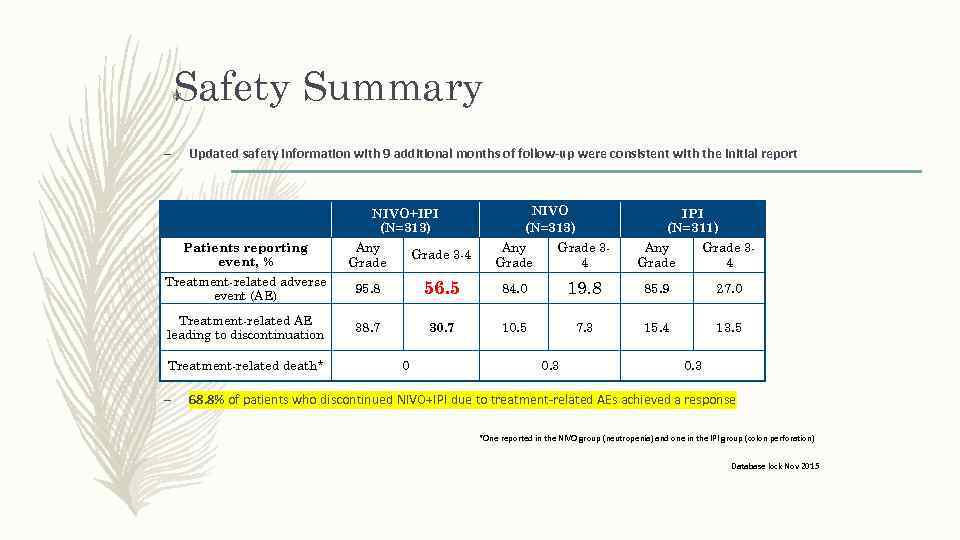 Safety Summary 62 – Updated safety information with 9 additional months of follow-up were