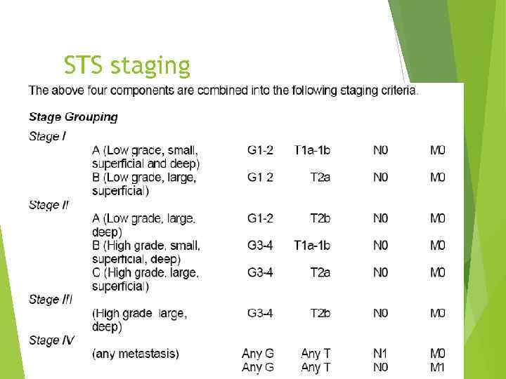 STS staging 