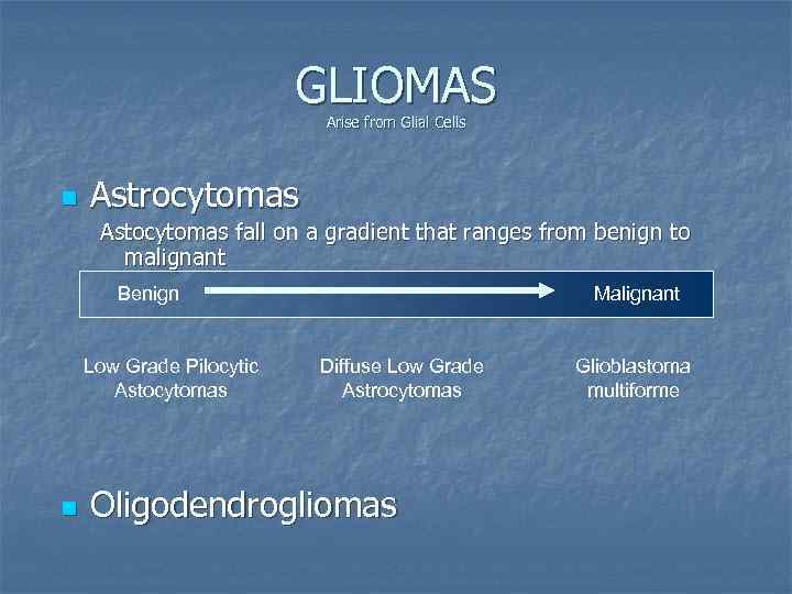 GLIOMAS Arise from Glial Cells n Astrocytomas Astocytomas fall on a gradient that ranges