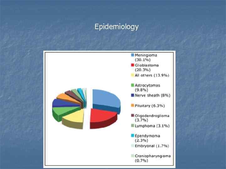 Epidemiology 