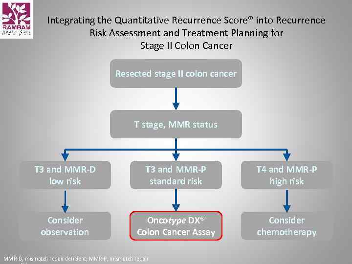 Integrating the Quantitative Recurrence Score® into Recurrence Risk Assessment and Treatment Planning for Stage