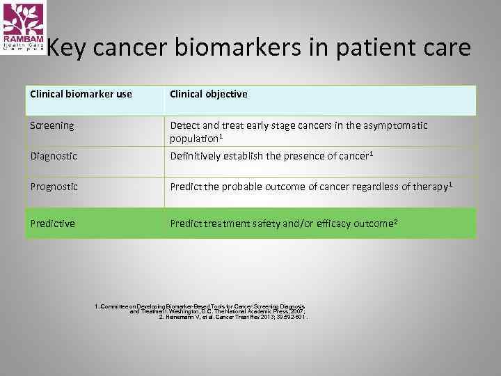 Key cancer biomarkers in patient care Clinical biomarker use Clinical objective Screening Detect and