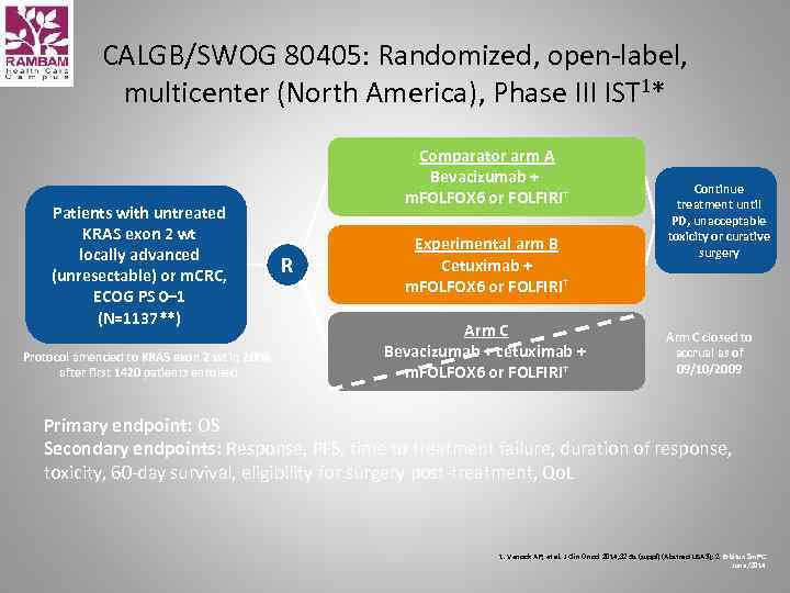 CALGB/SWOG 80405: Randomized, open-label, multicenter (North America), Phase III IST 1* Patients with untreated