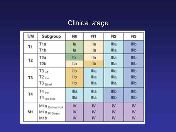 Clinical stage 